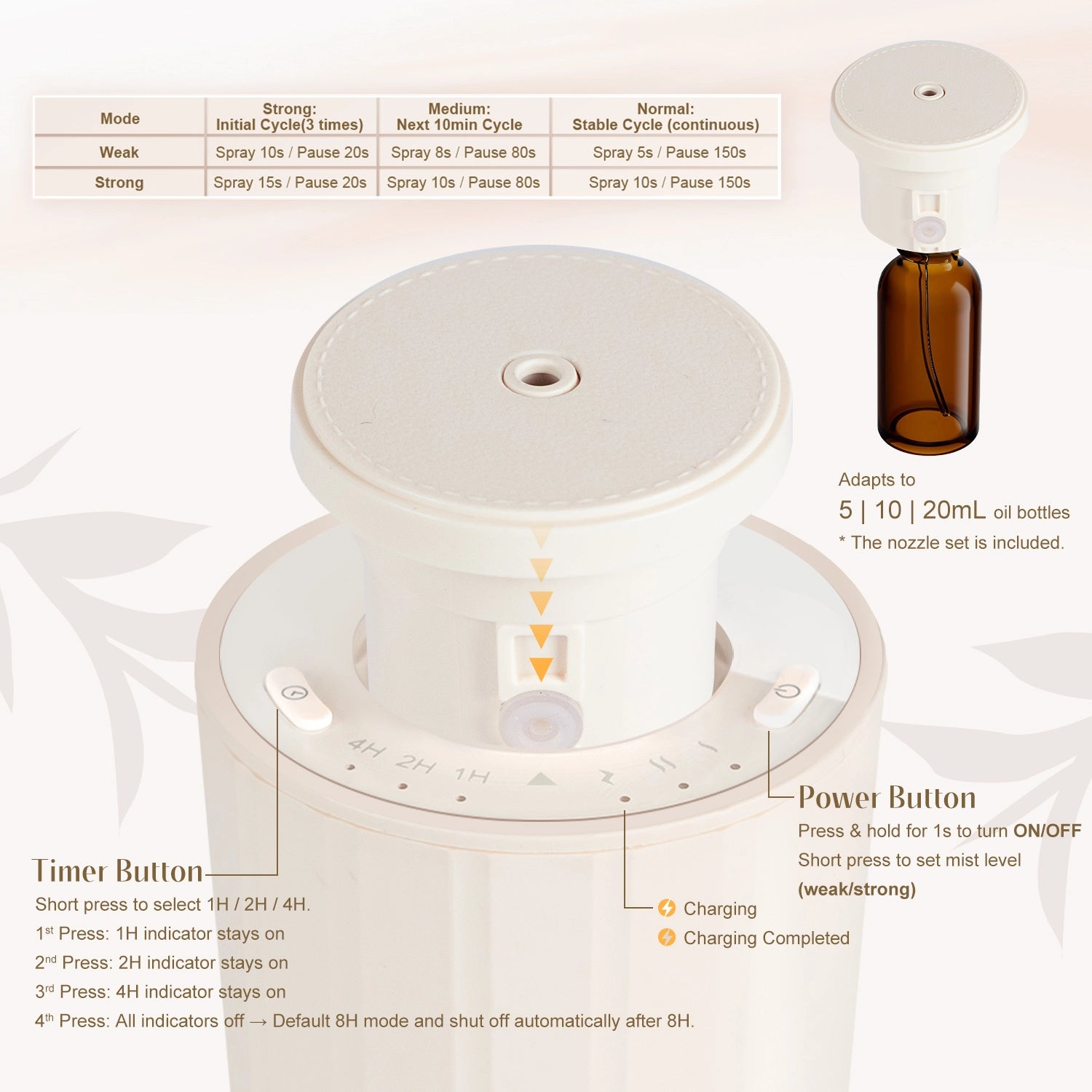 Waterless Essential Oil Diffuser Starter Kit